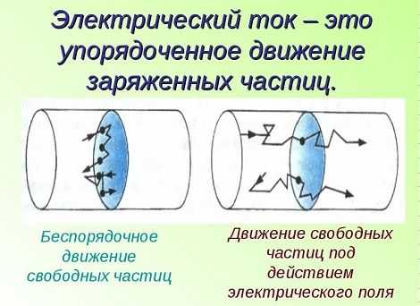 Электрика азы – Электричество для «чайников». Школа для электрика