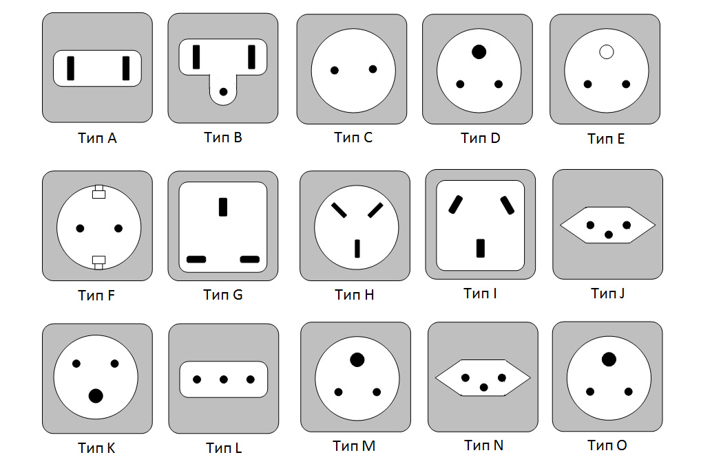 Электро вилки разновидности – Типы электрических розеток в разных странах мира