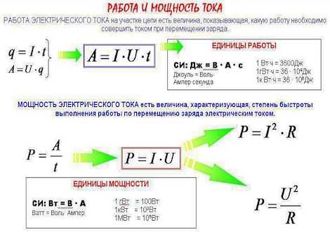 Ток зная мощность. Формула вычисления мощности тока. Формула расчета мощности тока. Формула расчета электричества. Формула мощности по току и напряжению постоянного тока.