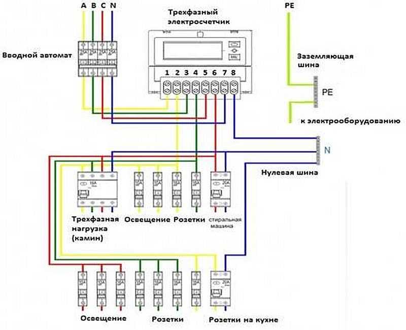 Схема подключения 3 х фазного счетчика – в однофазную сеть, новые правила