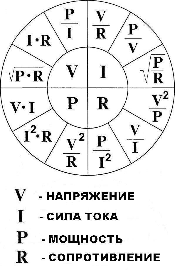 Ток напряжение мощность – , , : » :