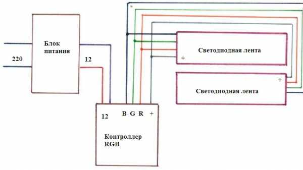 Как подключить диодную ленту к 220 через блок питания